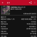 서생포왜성주차장 이미지