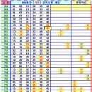 로또 804회차, (자동) 갈 데까지 가보자 이미지