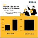 더존시가