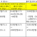 성산한빛공인중개사사무소 이미지