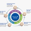 동성인력공사 이미지