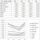 우리나라 방송의 서글픈 현실 이미지