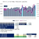 에스앤디 이미지