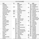 재단법인 베스티안재단 베스티안부산병원 이미지