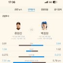 KBO) 한화(류현진) vs 삼성(백정현) 오늘의 승리팀은?? 이미지