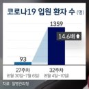 누리이비인후과의원 | [코로나19] 코로나 재유행 / 요즘 코로나 증상 / 이비인후과 / 실비보험 / 병가 / 마스크