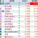 3월 20일 특징주 (페니실린,진단키트,의료기기,살균기,제약,마스크 / 조국 / 자동차부품,전기차...