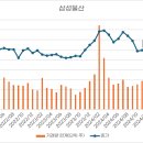 삼성식품상사 이미지