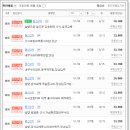 동신법무사사무소 - 5071 | 동신법무사사무소