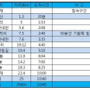 슬치백산휴게소 이미지