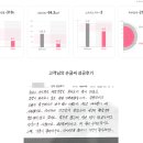 쥬비스다이어트 수원인계점 네이버블로그