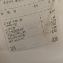 뚜레쥬르(종암점) 네이버블로그