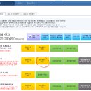삼쩜삼 환급 5년 간 낸 종합소득세 3.3% 75만원 환급 받았어요 (소요기간, 실제 이용 후기, 무료이용 방법)