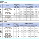 고덕면002 티스토리