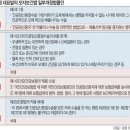 고신대학교 신학대학원 | 모자보건법 일부개정안(이춘성)