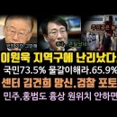 이원욱 난리났다.지역구에 무슨일이? 이재명 국민 기만 그만해. 김건희 센터 망신. 이미지