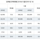 쌍용종합카 이미지