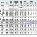(주)케이씨씨 세종공장