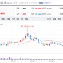 더블유씨피 주식회사 네이버블로그