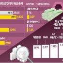 (주)네오게임즈 이미지
