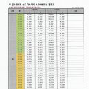 스카이 D동 이미지