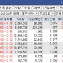 대산현대모터스 | 오늘의 특징주 TOP 30종목 [23/04/13 디에스경제연구소]