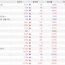 디에이치(DH)메디홀딩스 | 2/28 수