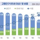 (주)도모센터