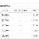 디에스엘 주식회사 이미지