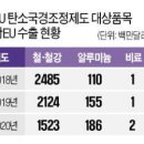 유럽 탄소국경세 도입…韓 철강업계 타격 우려 이미지