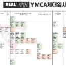 2022년 정시 체육대학 등급 배치표 체대입시 배치표 [ymca체대입시] 이미지