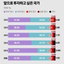 간추린 뉴스, 2024년 4월 15일 월요일 이미지