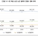 여성･소년･노인 범죄 감소 전망 이미지