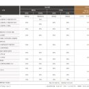 노블리안 이미지