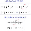 참고!.....트로트 연대별 히트곡 목록 이미지