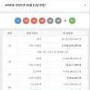 대전우표사 이미지
