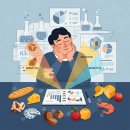 나를의원 | 음식물 과민증 검사: 나를 아는 후기와 가격 정보