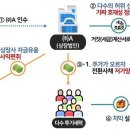 탈세액만 2조2천억…주가조작·리딩방·터널링 31곳 세무조사(종합) 이미지