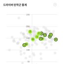스타 골프존 이미지