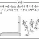 스포츠지도사 2급 - 스포츠심리학 이미지