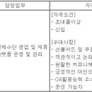 (07월 15일 마감) 한국선불카드(주) - 영업/제휴 담당자 신입 모집 이미지