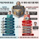 대한민국 의료계의 주춧돌, 일송 윤덕선 박사와 성심병원 가계도의 진실