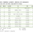 리더모터스 이미지