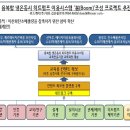 (주)티알엑서지 | 융복합 냉온동시 히트펌프 이용시스템, '붐(Boom)'조성을 위한 후속작업들 추진