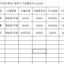 축농증 코재건수술 관상동맥우회술 수부외과 각과별로 한국의 최고 권위자 중간 투표결과 발표 이미지