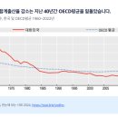 한국 청년 미래 전략 보고서