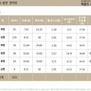 생활숙박하운드호텔 이미지
