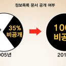 국정원, 4대강 관련 뉴스타파 최신 보도 이미지