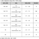 한수원 한국수력원자력 인턴 채용 공고 및 자소서 항목, 경쟁률(2022년 상반기 체험형 청년인턴)