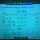 전산세무회계1급(저녁) | 전산회계1급 합격 후기/독학/직장인/노베이스/한달 합격 / 122회차 (with 박쌤)